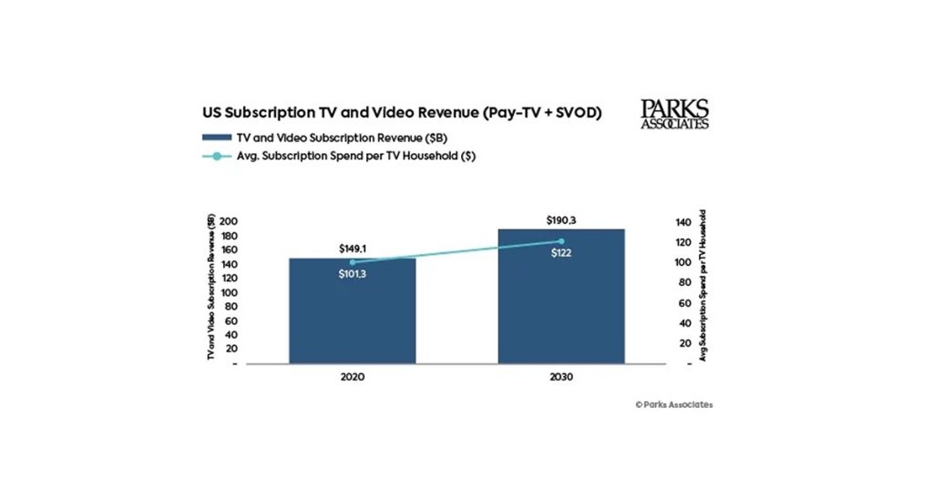 Crecimiento moderado para TV y video por suscripción en Estados Unidos