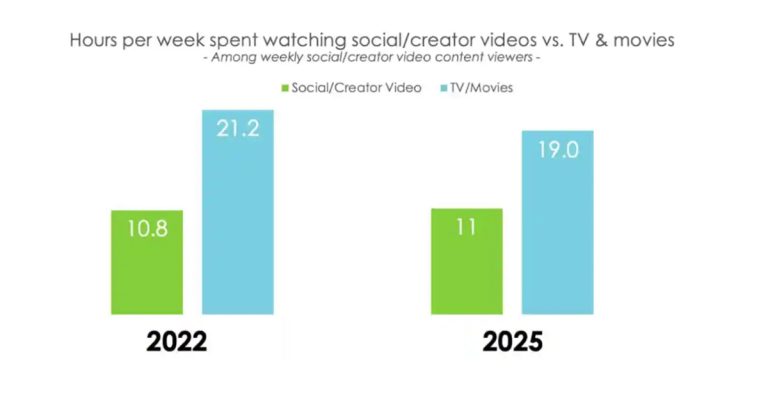 Hub--TV-&-Movie-Viewing_012626