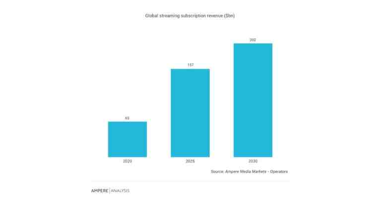 Ampere Analysis_streaming_0326
