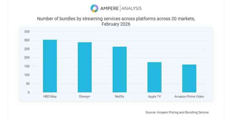Ampere: HBO Max lidera en oferta de paquetes Ampere-HBO-326