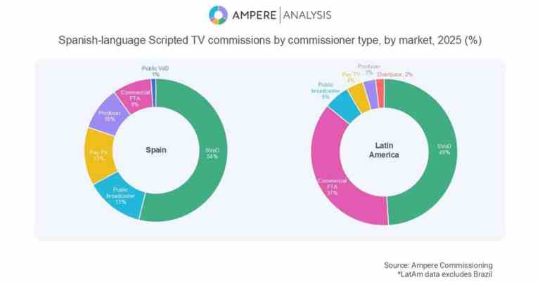 4_Ampere-Spain-426
