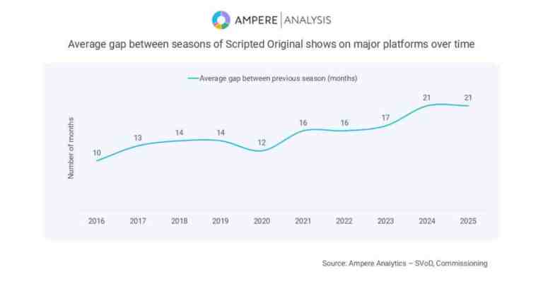 Ampere Analysis_0526