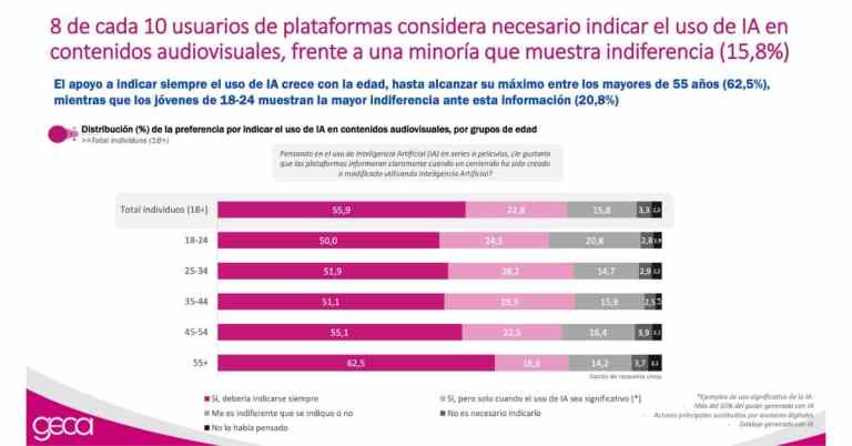 GECA_28va oleada del Barómetro OTT